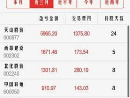 齐鲁同花顺，支持同花顺交易的证券公司有哪些？