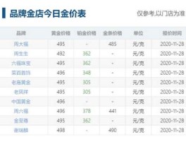 今日国内金价（每日金价哪里查？）