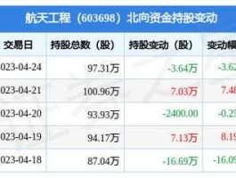 603698？航天一院有几家上市公司？
