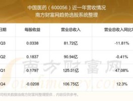 股票600056（中字头四元的股票有哪些？）