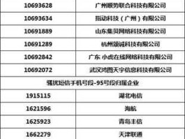 967618 96开头的电话是哪里的？