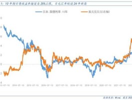 日元汇率人民币，日元对美元汇率今日汇率多少？