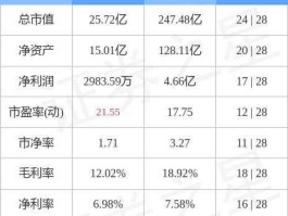 002998（现价6元8角7分的军工股是谁？）