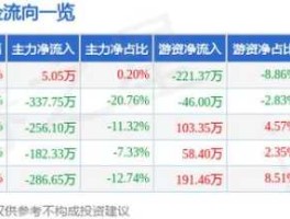 603878？武进不锈向不特定对象发行可转债是利好吗？