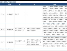 上海自贸区受益股？上海自贸区土地储备概念股有哪些？