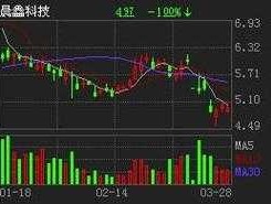 深圳惠程股票 2023年3月份以后被举牌的股票？
