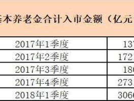 养老保险股（社保股是什么部门？）