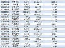 新材料概念股，华峰化学是什么概念股？