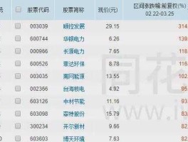 长源电力股票，能源股有哪些？