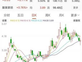 美邦服饰股票？天冷利好哪些股票？