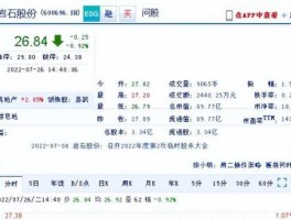 股票600696 建材类的股票有哪些？