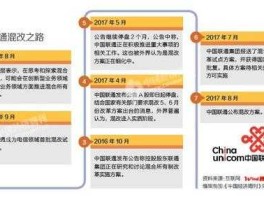 多家央企启动混改 混改后的联通是国企吗？