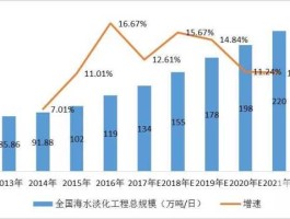 海水淡化概念股，国内核废水是哪个公司处理的？