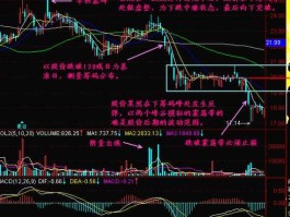 下跌中继 上涨中继盘整缩量下跌什么意思？