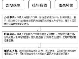 身份证可异地办理 身份证异地办理的流程？