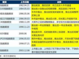 股票600623？上证综指成分股共多少只？