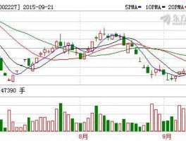 中恒电气股票？充电桩概念股有哪些上市公司？