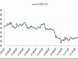 pvc期货行情，期货pvc2208和2209的区别？