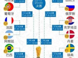 世界杯16强出炉，2022世界杯16强晋级规则？