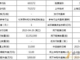 九号申购（万丰申购几号上市？）