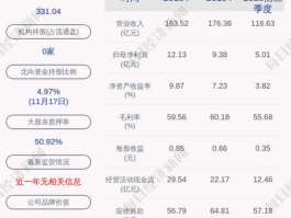 科伦药业股票（浙江股票有哪些？）