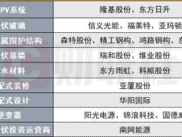 硅料上市公司龙头（光伏组件晶硅在光伏重要性？）