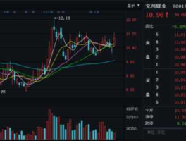 兖州煤业600188（煤炭龙头股有哪些？）