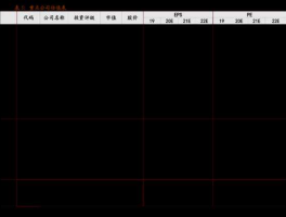 600476股票（中国邮政快递公司代码？）