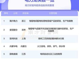 股票002083？电力股票相关电力概念股（上市公司）有哪些？