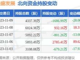 荣盛发展股票？荣盛发展重组最新消息股价？