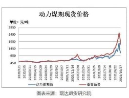 煤的价格 2023年6月份取暖煤寿光价格？