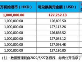 美金对港币，兑换港币和美元有什么区别？