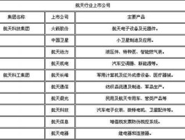 航天信息股票（军工龙头股有哪些？）