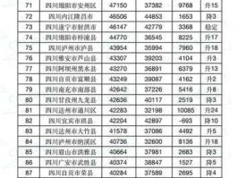 2015年全国百强县排名，四川县城排名是怎样的？