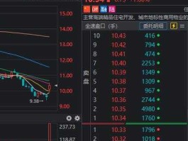 长百集团股票行情（长春买衣服去哪好？）