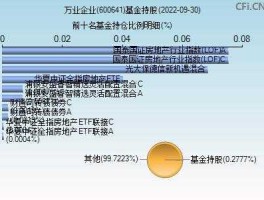 600641万业企业（上证综指成分股共多少只？）
