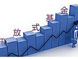 开放式基金行情？封闭基金开放后会大幅下跌吗？