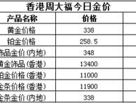 周大福香港金价？周大福金价500多现在买划算吗？