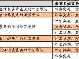 外汇买入，外汇买卖属于什么科目？