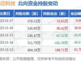 300101股票？北斗芯片上市公司股票代码？