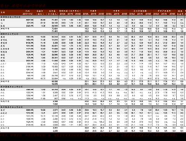 富国天合（基金100026和100027是一样的吗？）