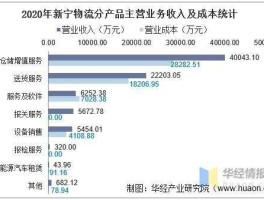 新宁物流，新宁物流深度分析？