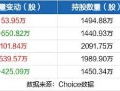 奥飞动漫股票？娱乐行业板块股票有哪些？