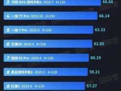 冷门产品有哪些，冷门行业排名前十名？