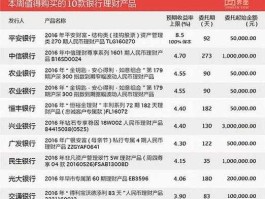 cjdao理财，邮政储蓄银行个人理财产品有亏本金的吗？