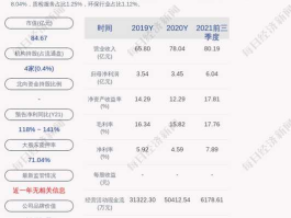 赞宇科技股票 郑州房地产开发商排名？
