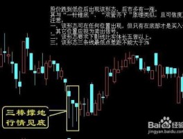 如何看k线图图解？股票k线图基础知识？