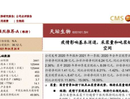 600161天坛生物？600161（天坛生物）明日逢低能否介入，后市又如何呢？