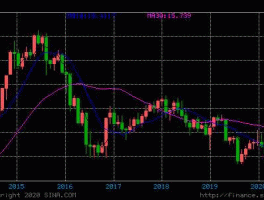 中日汇率 日本100元是中国多少钱？