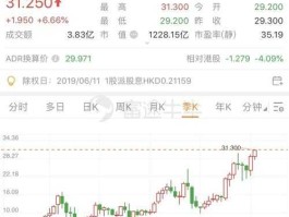 蒙牛 股票（蒙牛集团上市了？）